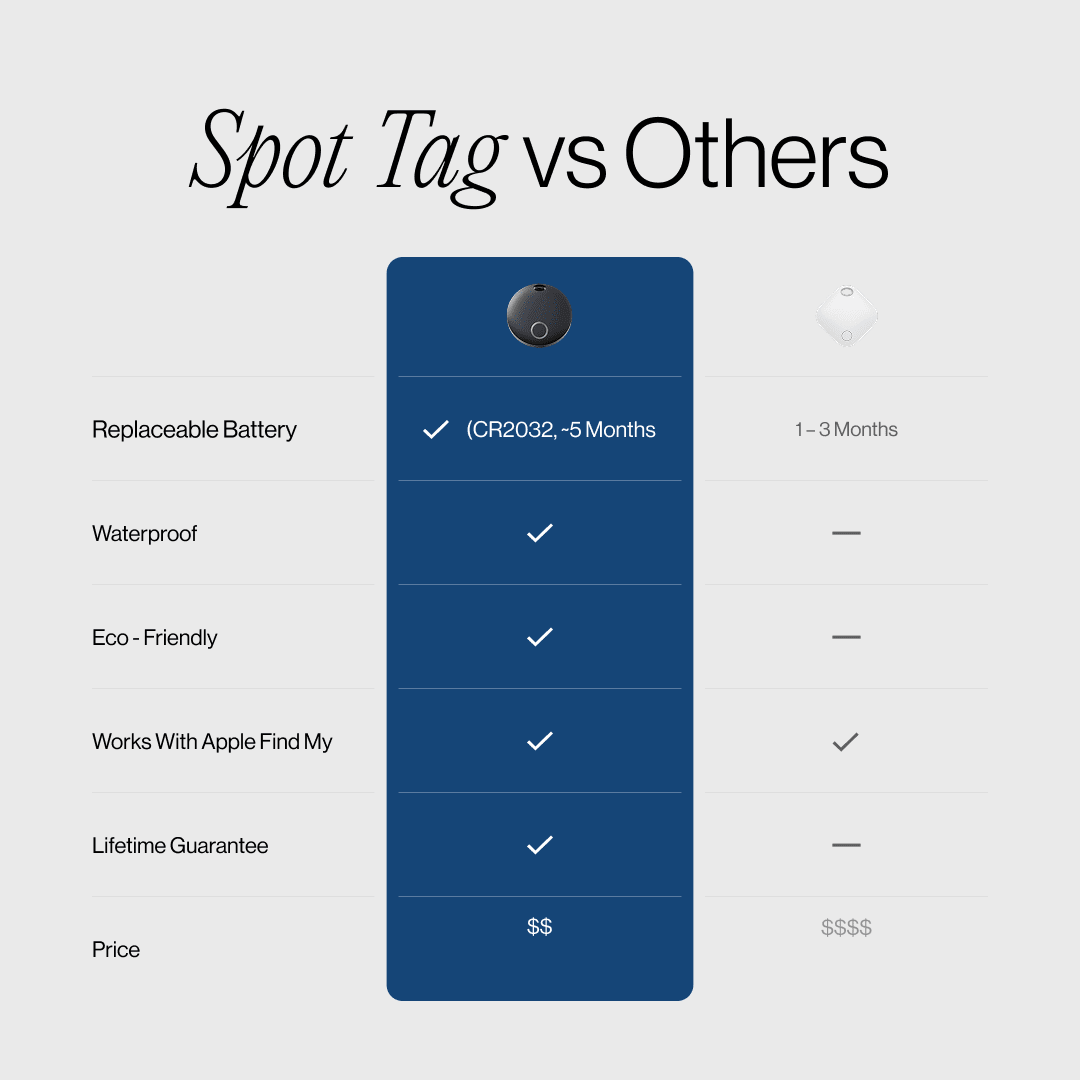 SmartTag