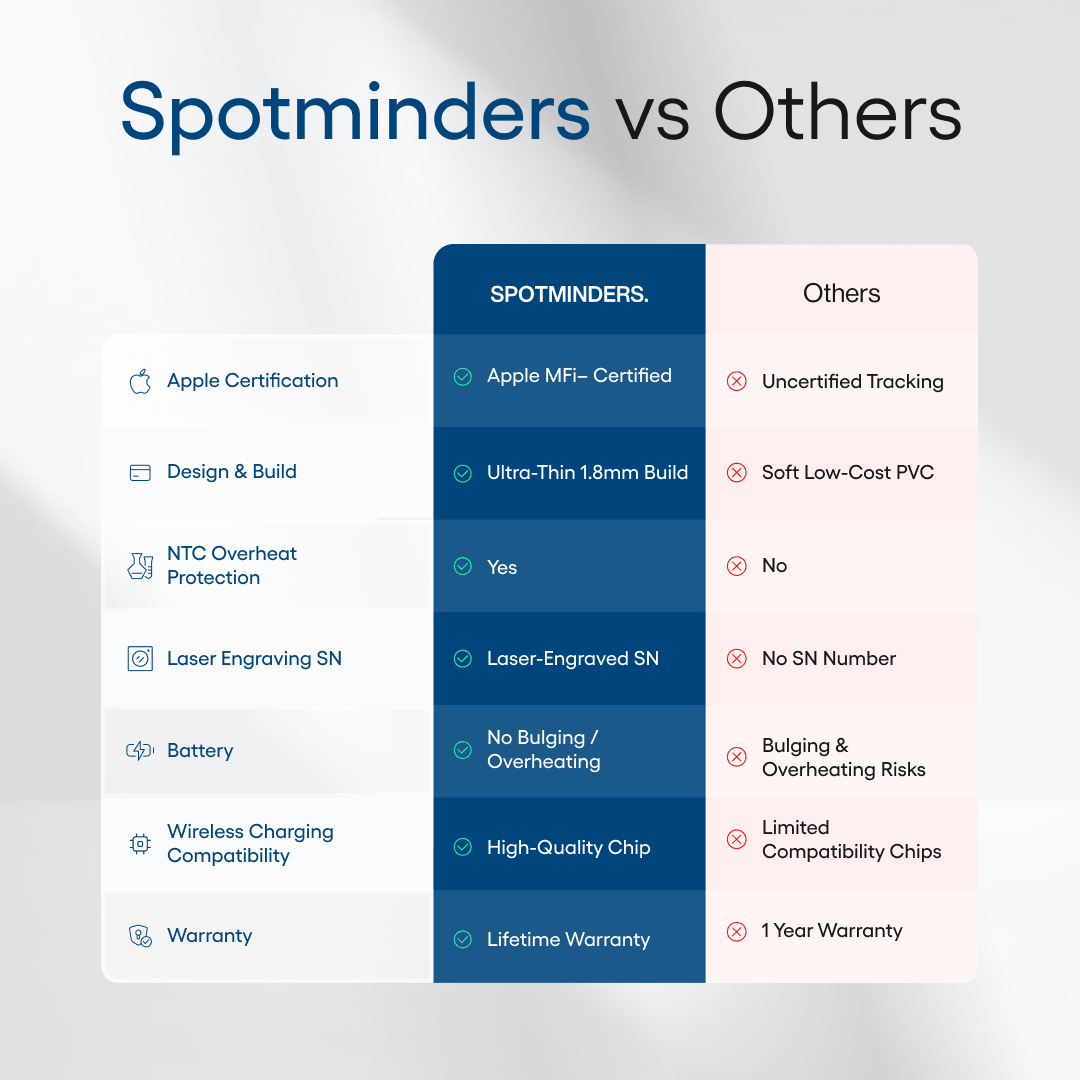 Spotfinders Tracking Card