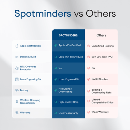 Spotfinders Tracking Card