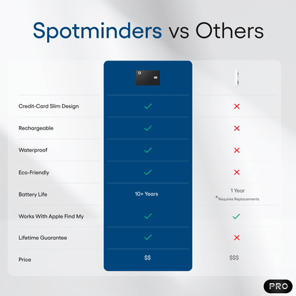 Spotfinders Tracking Card PRO