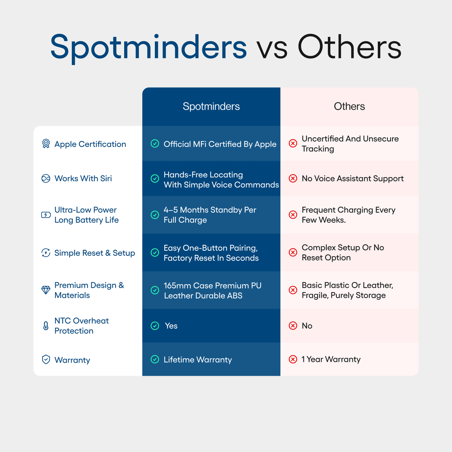 Spotfinders Glasses Case
