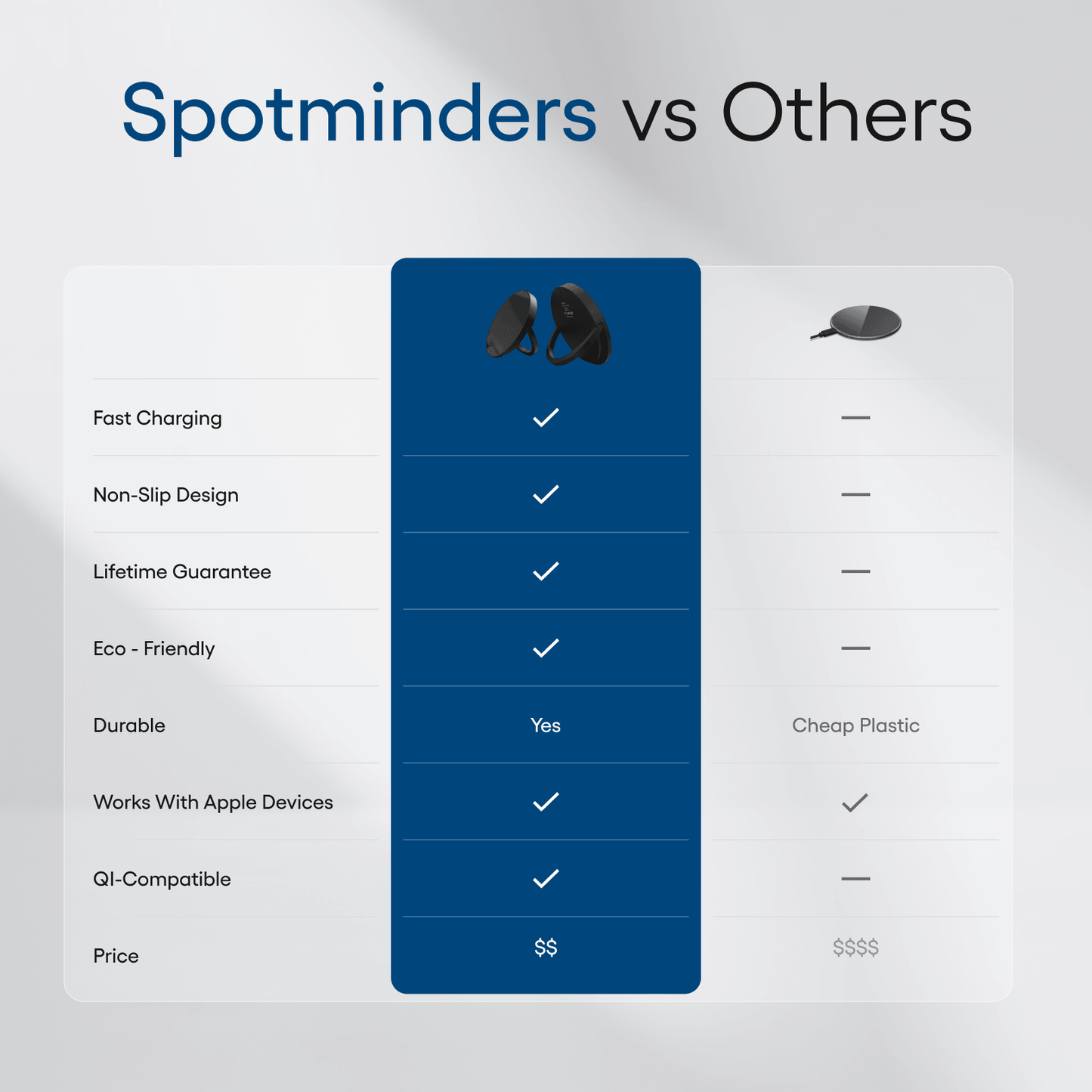 Spotfinders Wireless Charger